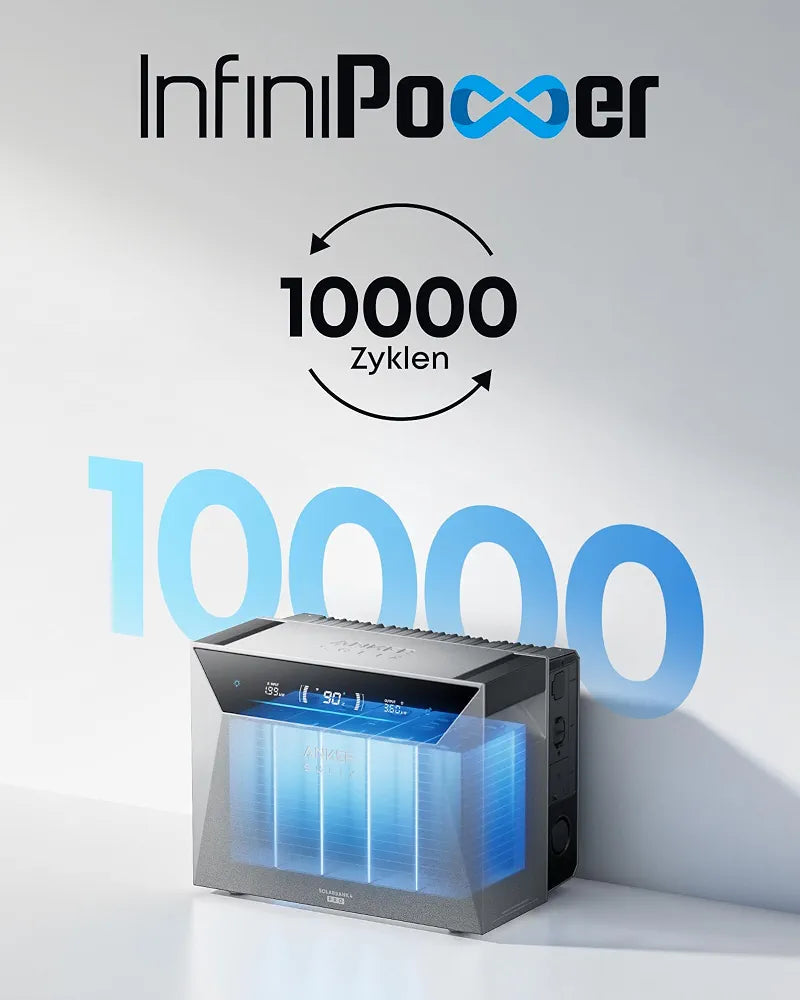 Anker SOLIX 4 Pro Solarbank+Smart Meter Gen2, Balkonkraftwerk mit Speicher