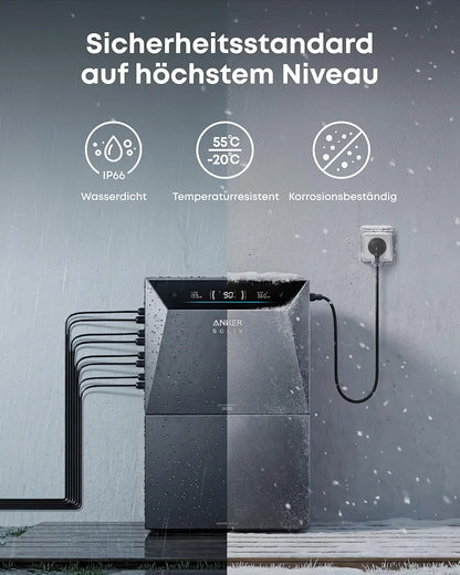 Anker SOLIX 4 Pro Solarbank+Smart Meter Gen2, Balkonkraftwerk mit Speicher