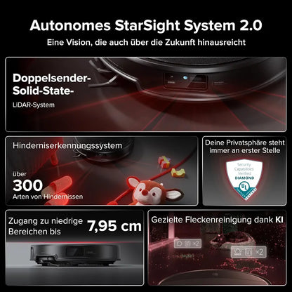 roborock Saros 20 Set Saugroboter mit Wischfunktion&angebbarem Wischmopp