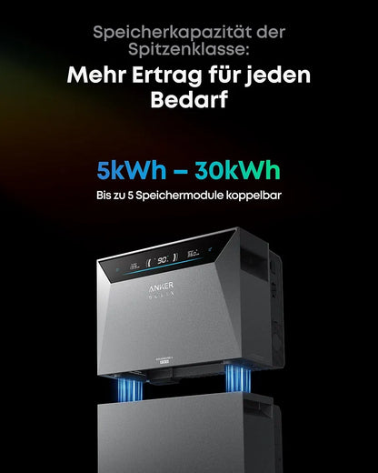 Anker SOLIX 4 Pro Solarbank+Smart Meter Gen2, Balkonkraftwerk mit Speicher