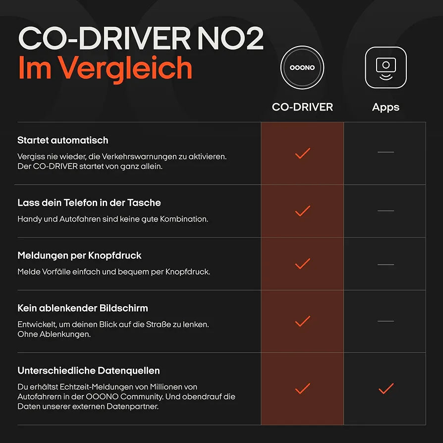 OOONO Co-Driver NO2 Schwarz- Optimierter Co-Driver fürs Auto - Warnt vor Tempo-Kontrollen und Gefahrenstellen – Wiederaufladbar – LED-Anzeige – CarPlay & Android Auto kompatibel