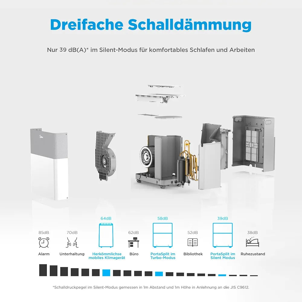 Midea Portasplit Mobile Wärmepumpe, Klimaanlage, Kühlen A++/Heizen A+, 12000 BTU 3, 5kW, für Räume bis zu 42 m² / 105 m³, nur 39 dB im Silent-Modus
