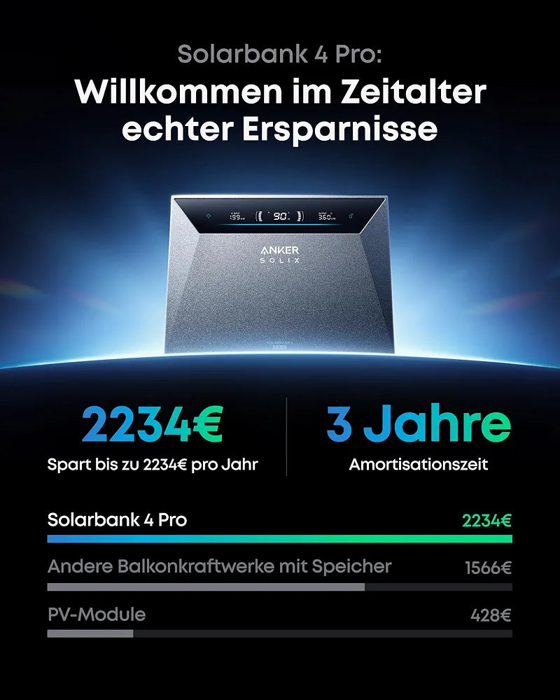 Anker SOLIX 4 Pro Solarbank+Smart Meter Gen2, Balkonkraftwerk mit Speicher