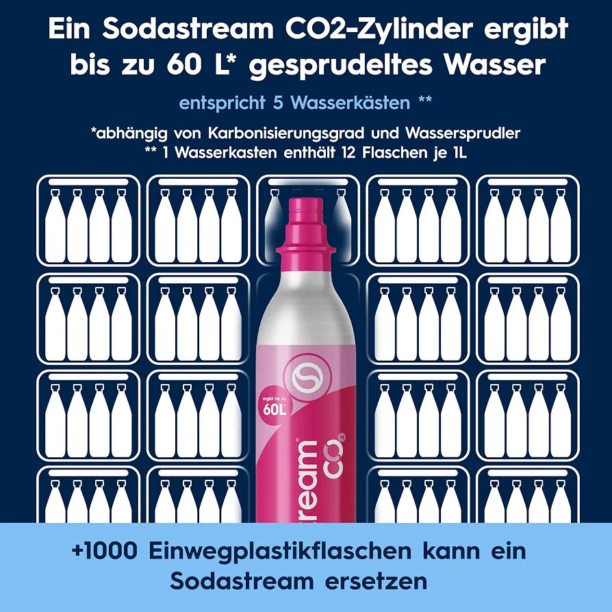 SodaStream DUO Wassersprudler - 4x 1L Sprudlerflaschen & CO2-Zylinder