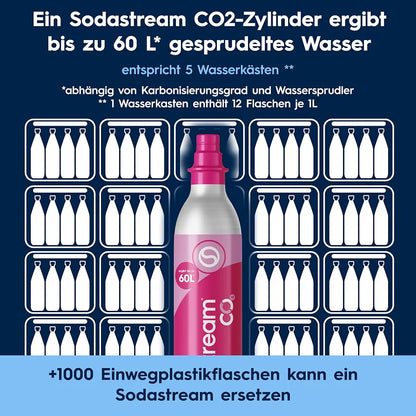 SodaStream DUO Wassersprudler - 4x 1L Sprudlerflaschen & CO2-Zylinder