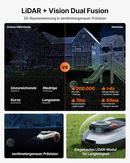 Segway Navimow i208 LiDAR + Garage M, Mähroboter ohne Begrenzungskabel für 800 m², bis 45% Steigung, Solid-State LiDAR + Vision, Auto. Kartieren, int. 4G, Ohne Drähte oder Antenne 